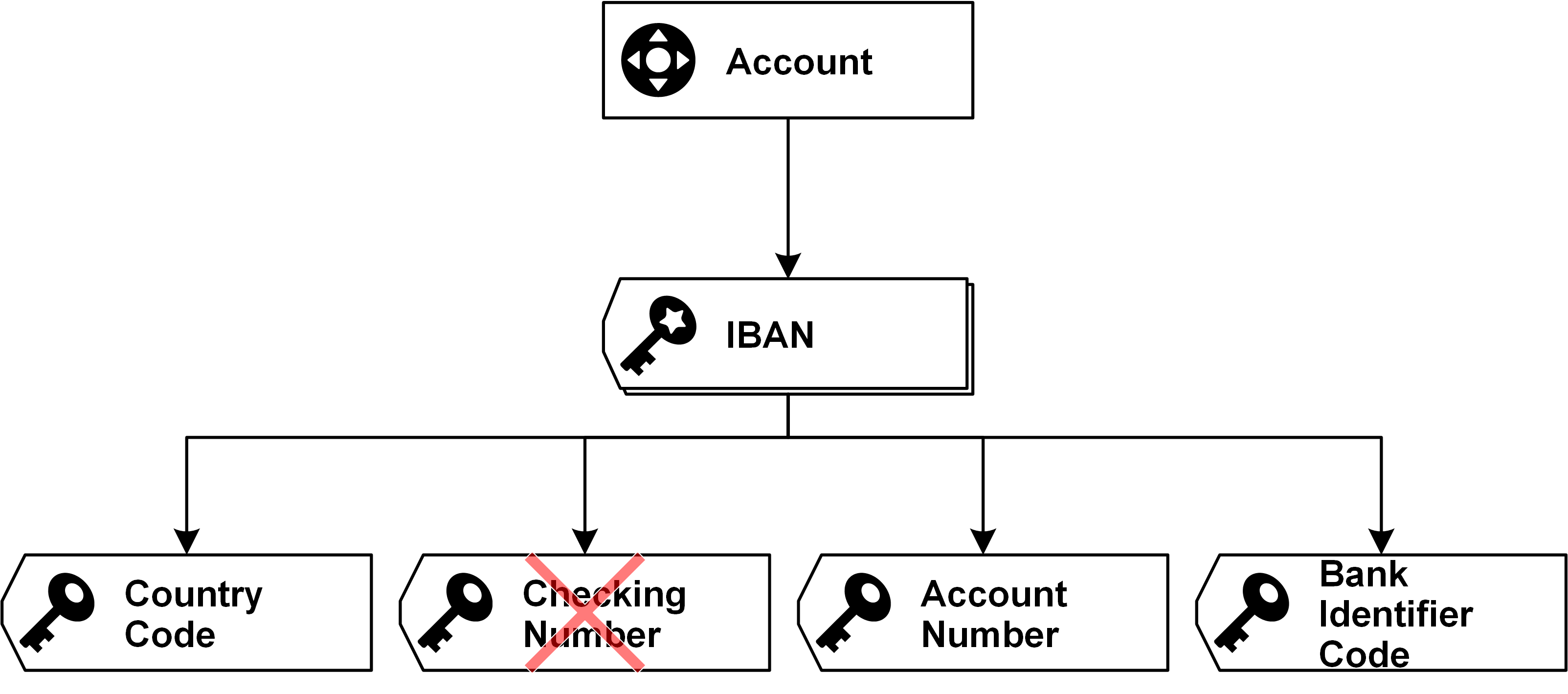 Visual Data Vault by Example: Modeling in the Accounting Industry