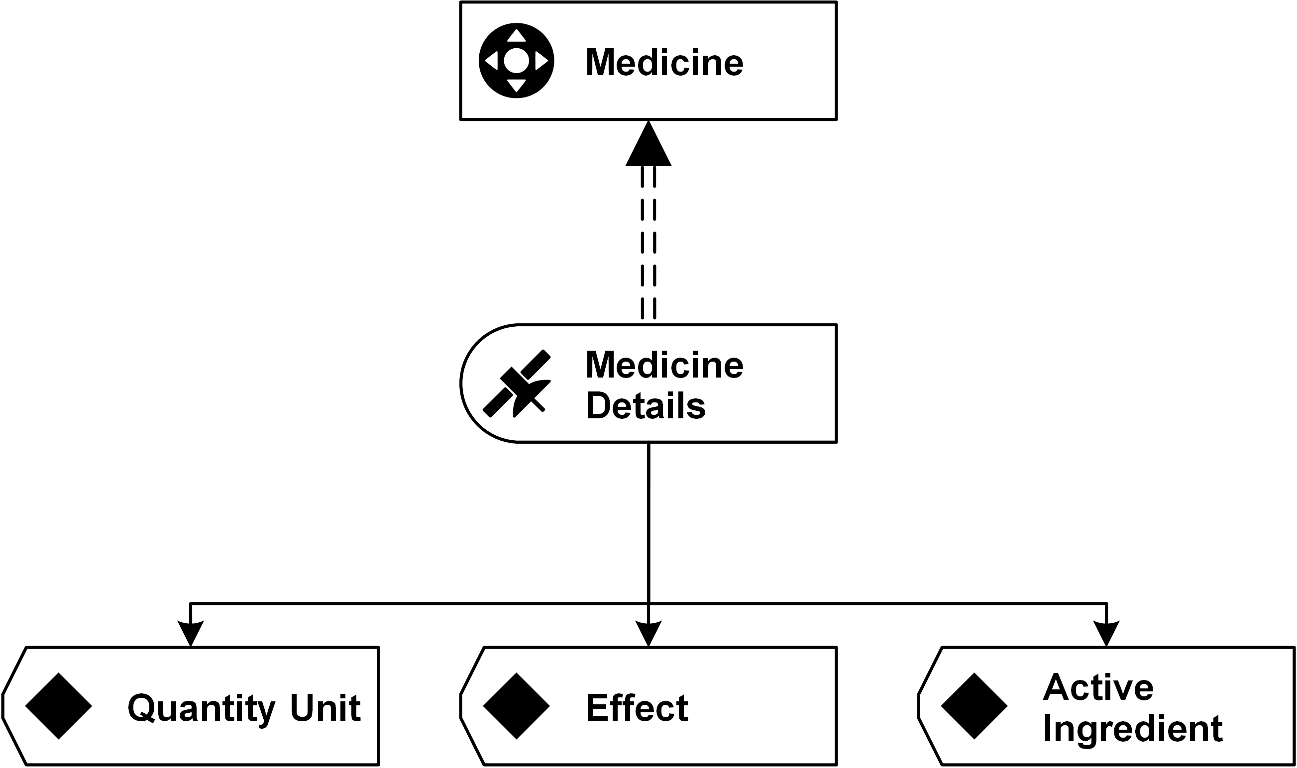 Visual Data Vault by Example: Satellites Modeling in the Health Care Industry