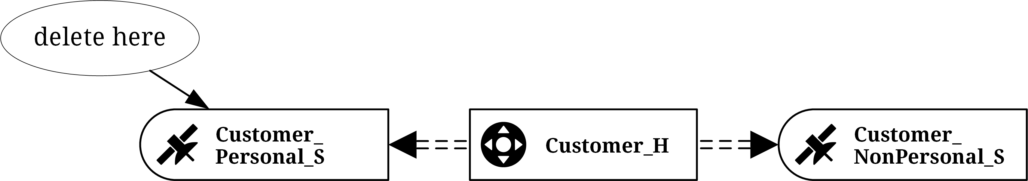 Satellite split & GDPR