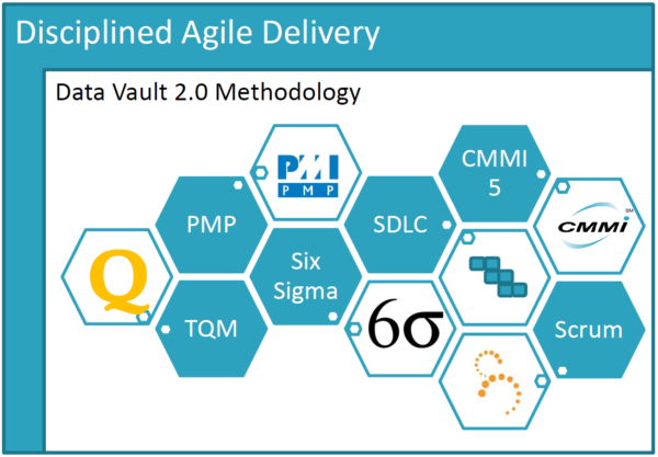 How to scale in a disciplined agile manner?