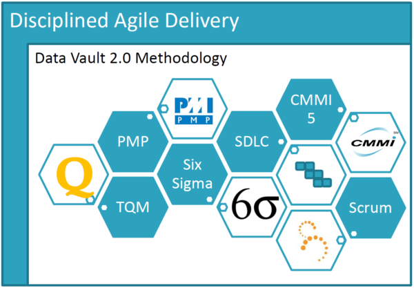 How to Scale in a Disciplined Agile Manner?