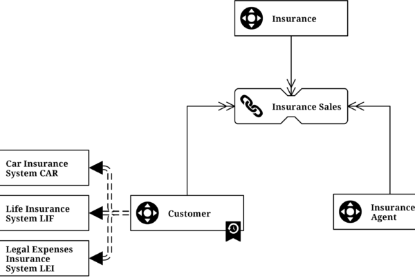 Bridge Tables 101: Why They Are Useful – Data Vault