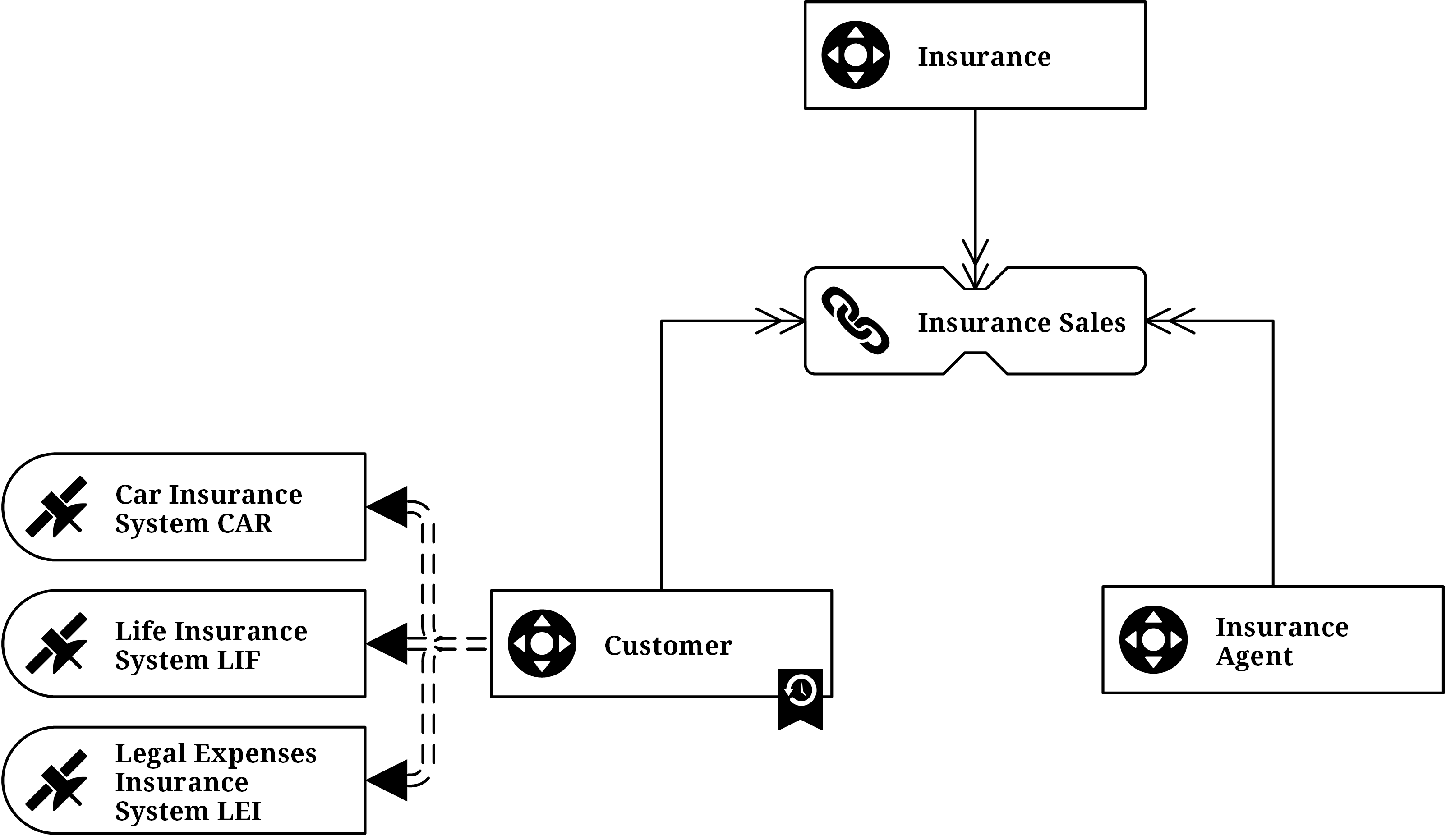 How to use Point in Time Tables (PIT) in the Insurance Industry?