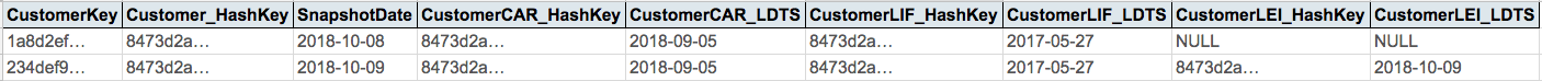 Example of Point in time tables