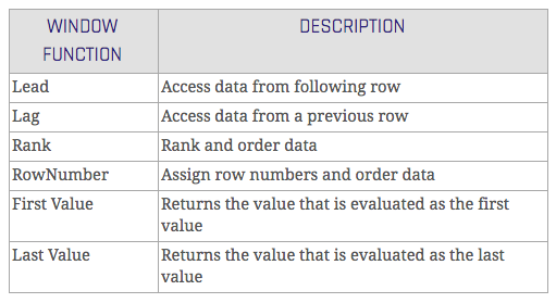 Window function in Data Vault 2.0 for insert only architecture