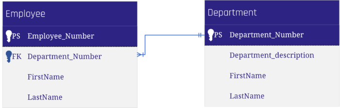 Alternative to the Driving Key Implementation in Data Vault 2.0