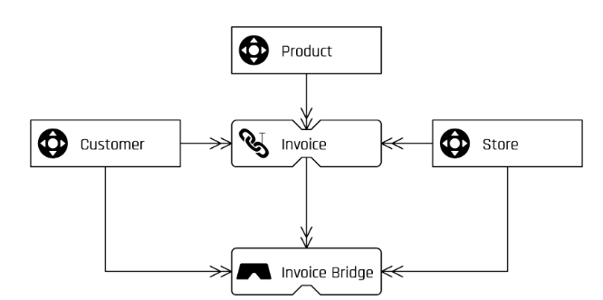 Bridge Tables 101: Why they are useful