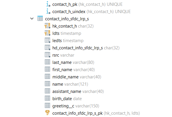 Naming conventions - Letter cases
