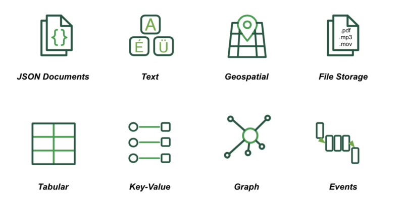 Document Processing in MongoDB