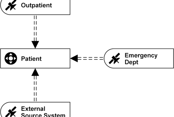Satellitensplit nach Quellensystem