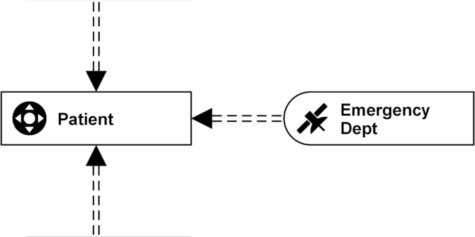 Satellite split by source system