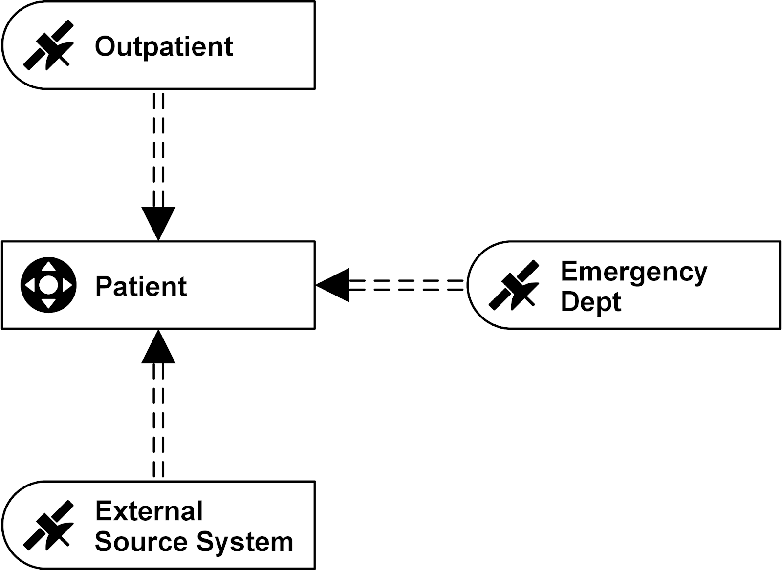 Splitting a Satellite Entity Based on the Source Data