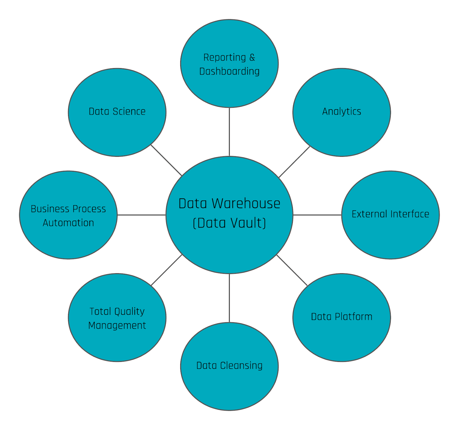 Data Vault Use Cases Beyond Classical Reporting – Part 3