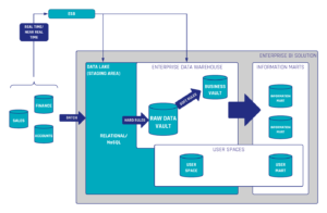 Managed Self Service BI and write backs
