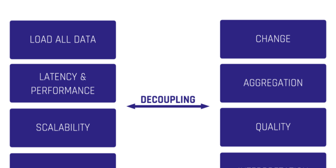Salesforce and Data Vault - decoupling