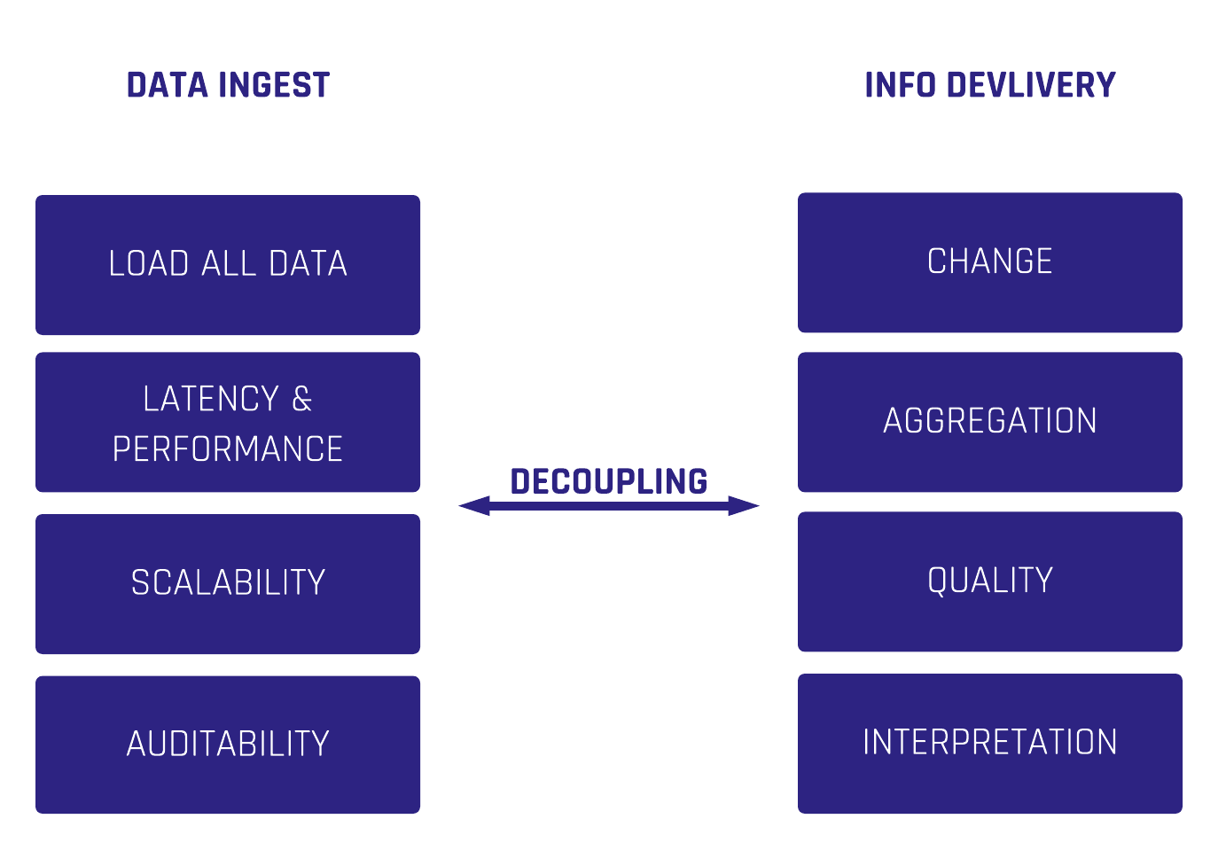 Salesforce Meets Data Vault