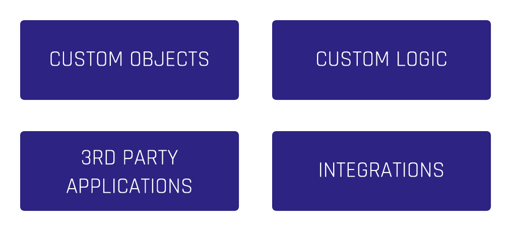 Salesforce and Data Vault