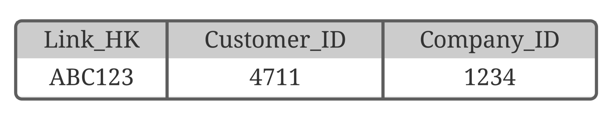 Validation of relationships in Data Vault 2.0