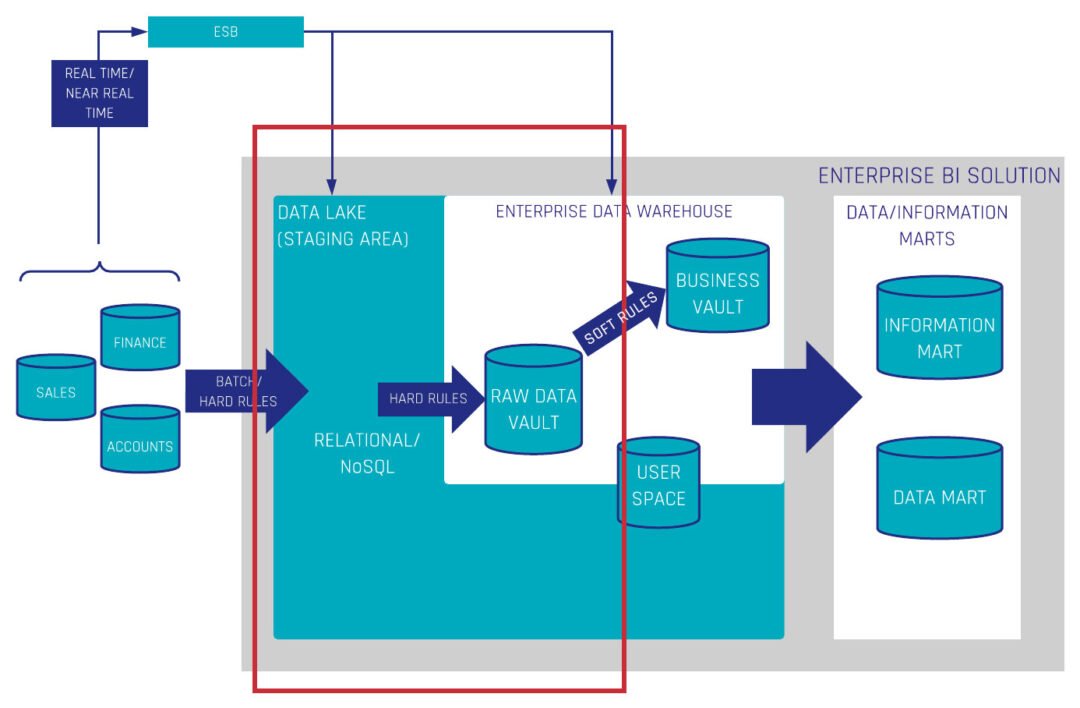 Data Warehouse Automation – Scalefree Expertise