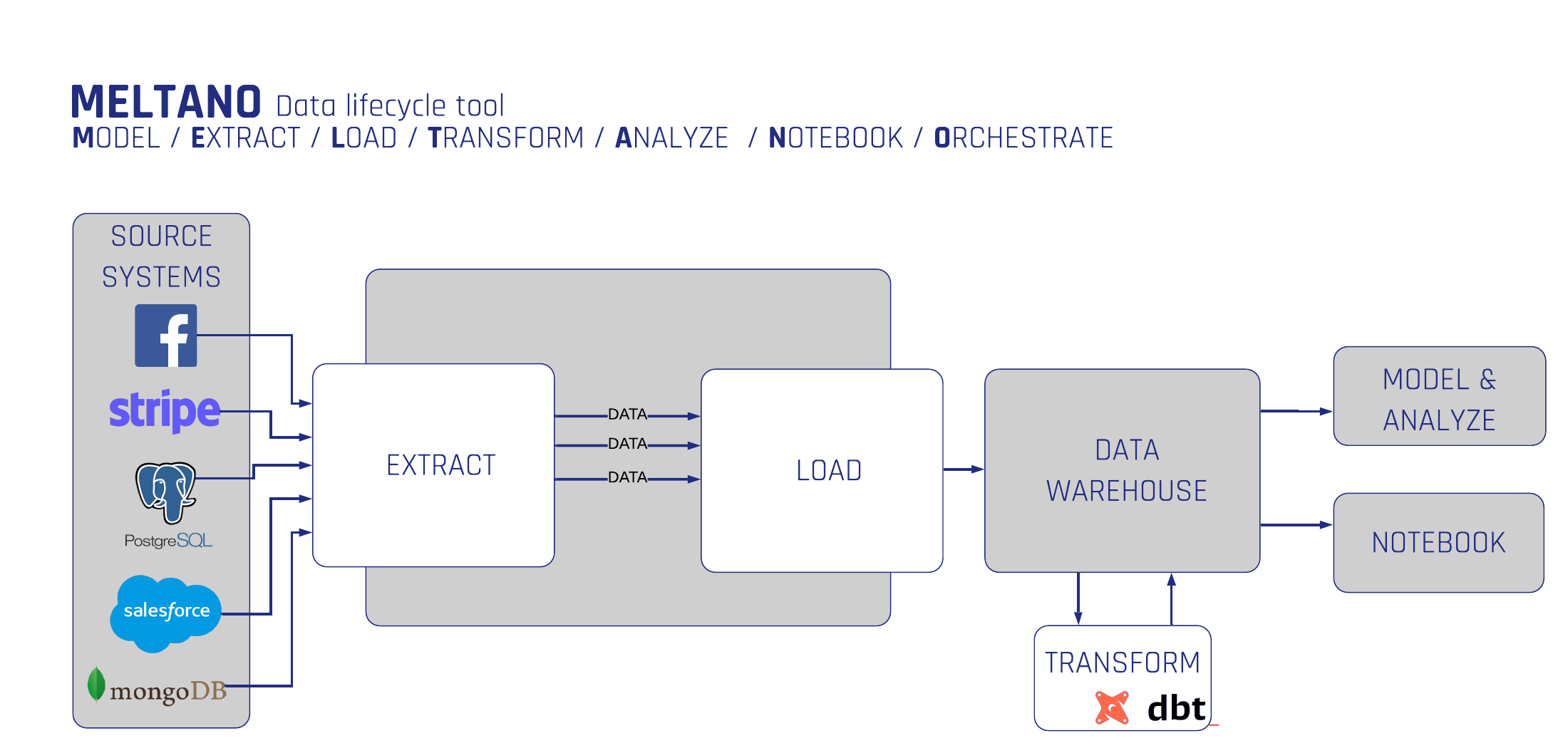 Singer Open Source Production Grade Data Integration – Part 1