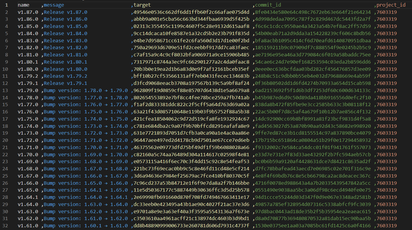 Meltano Open Source Production Grade Data Integration – Part 2