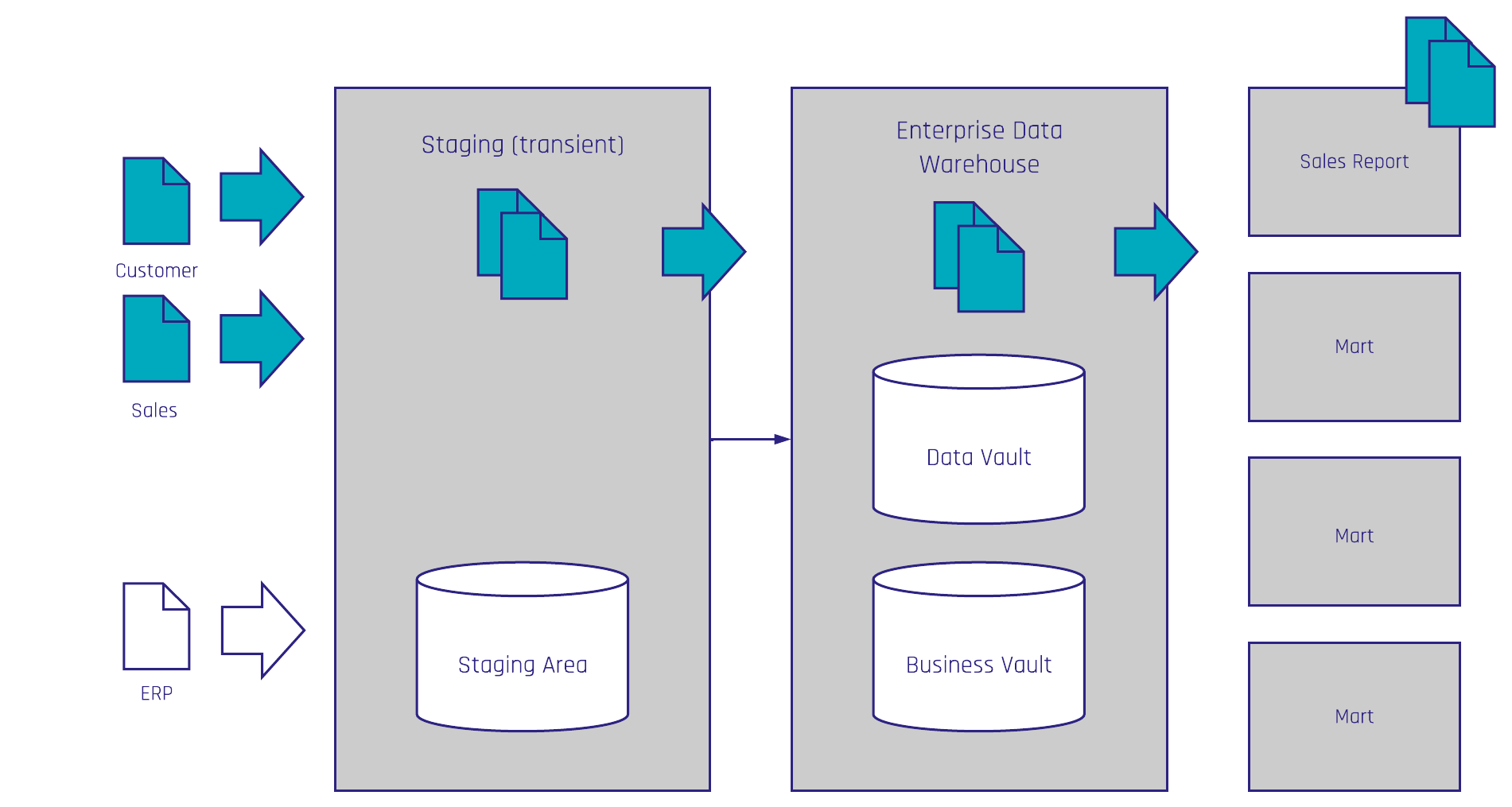 Agile Data Engineering - Intro to Data Vault Modeling (2016)