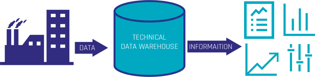 Heavy Plate Industry Transitioned to Data Vault 2.0