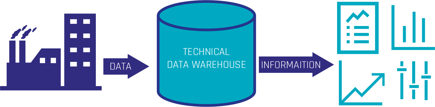 Transitioning to Data Vault 2.0