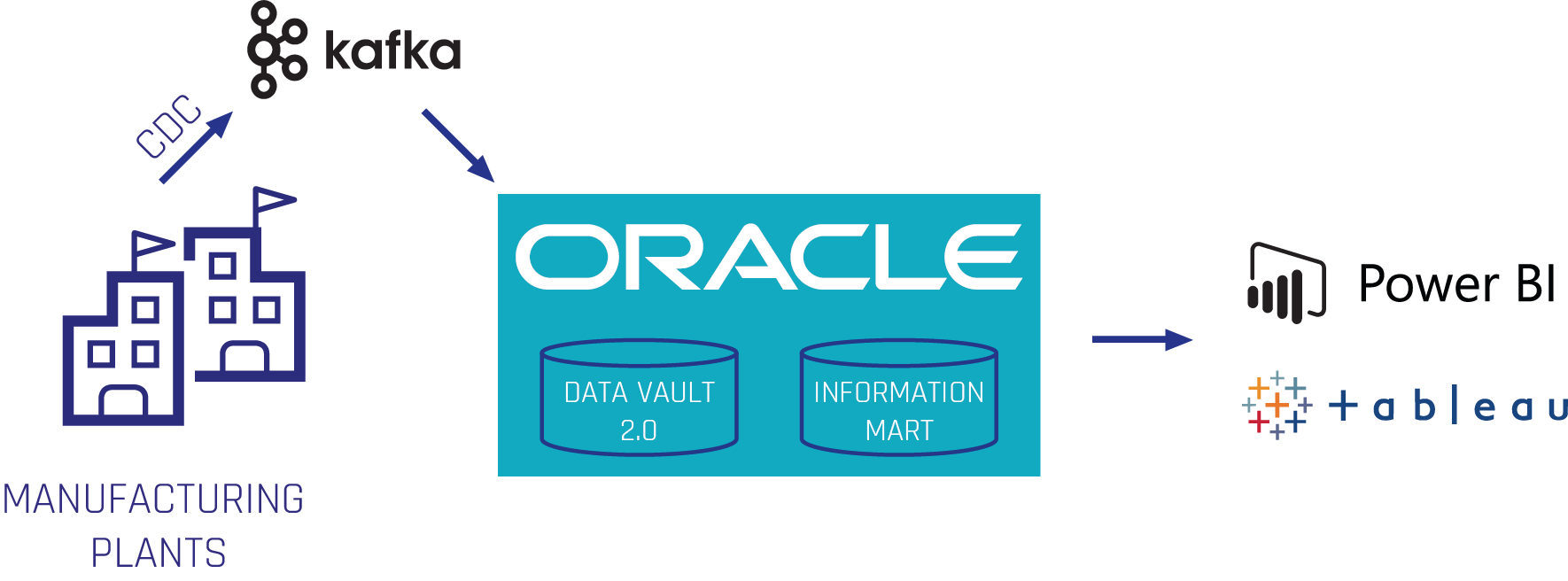 Optimizing Manufacturing Quality