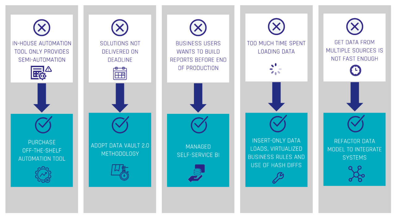 Only Data Solution Tuning Report Performance of a Cable Network Provider