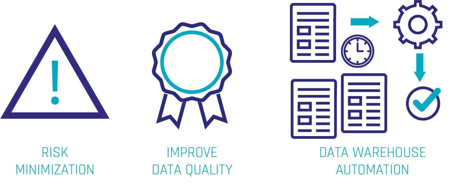 Privacy and Security in the Data Warehouse