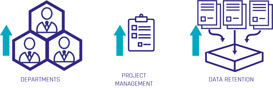 How to achieve secured data retention