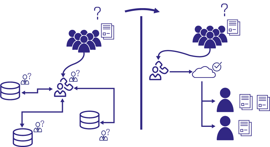 Unified Customer Contract Lifecycle Management