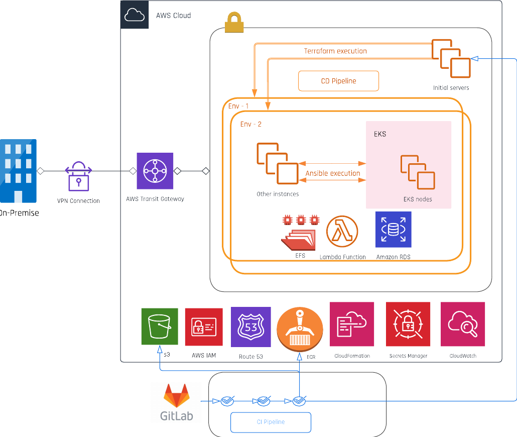 Cloud-based software architecture case study