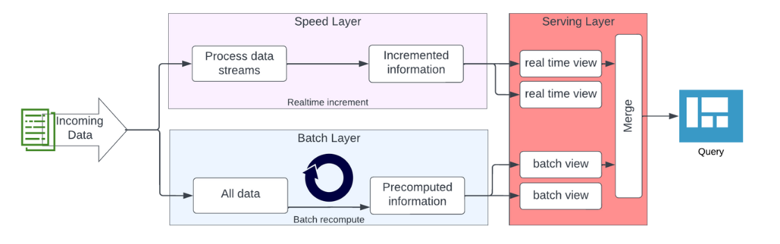 Get Started with Real-Time Processing in Data Vault 2.0 on Microsoft Azure