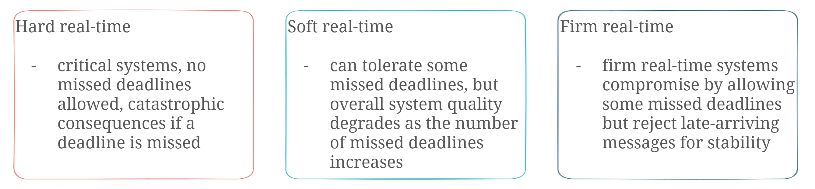 Real-time processing types