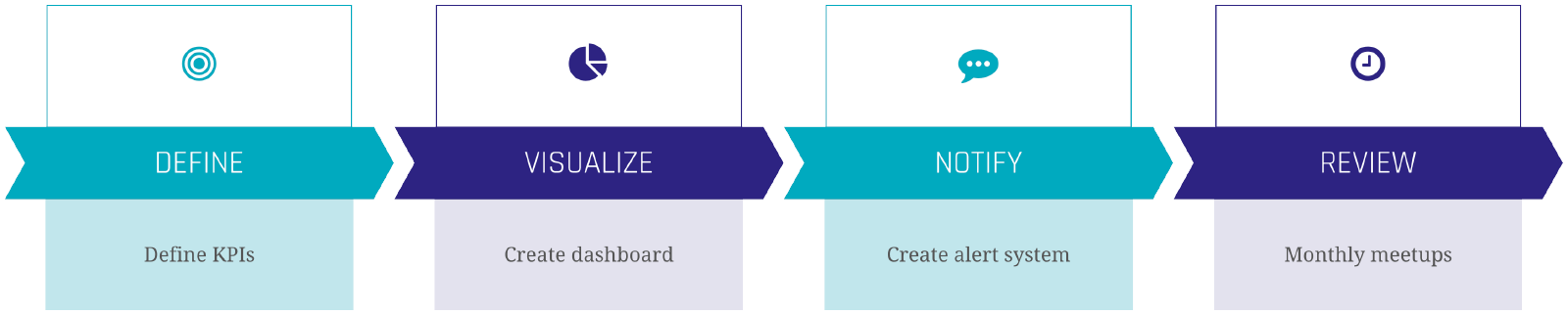 Active Monitoring in DevOps