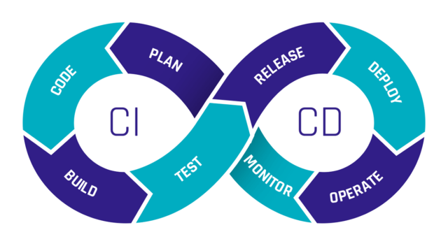 CI/CD (Continuous Integration / Continuous Deployment)