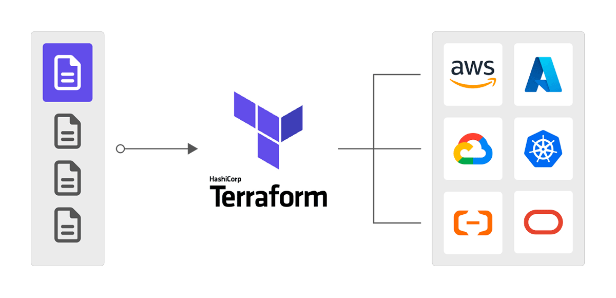Optimizing CI/CD – A Guide to Automated IaC Pipelines with Terraform