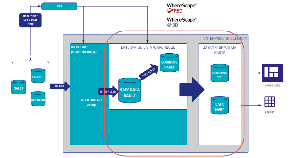 Best Practices for Maximizing Efficiency and Effectiveness When Working with WhereScape