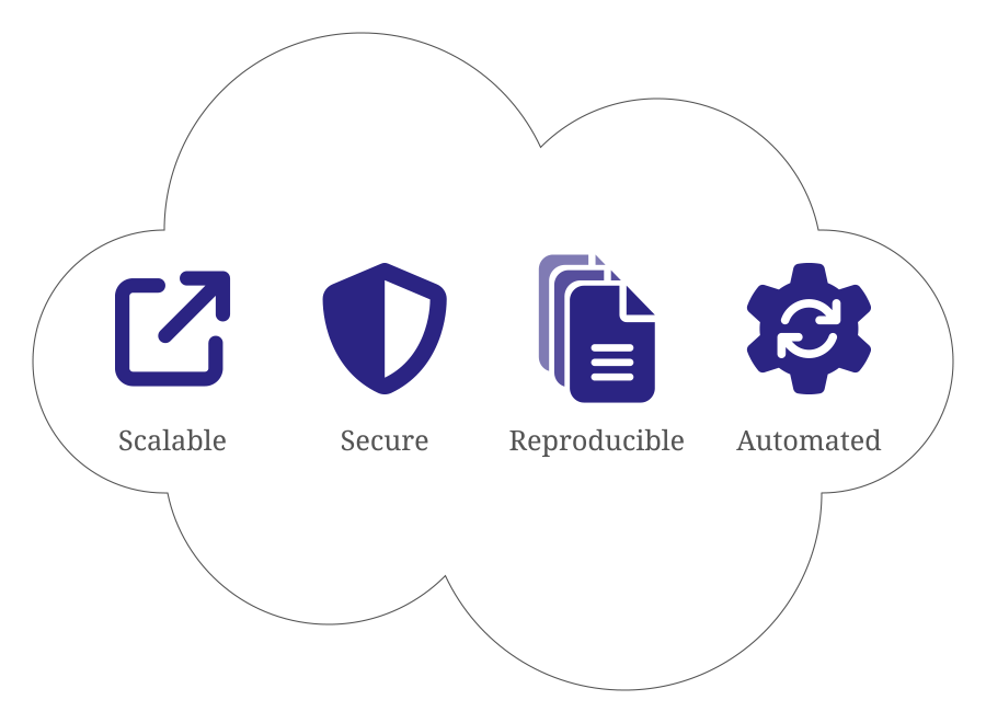 Scalable, Secure, Reproducible and Automated Data Infrastructure