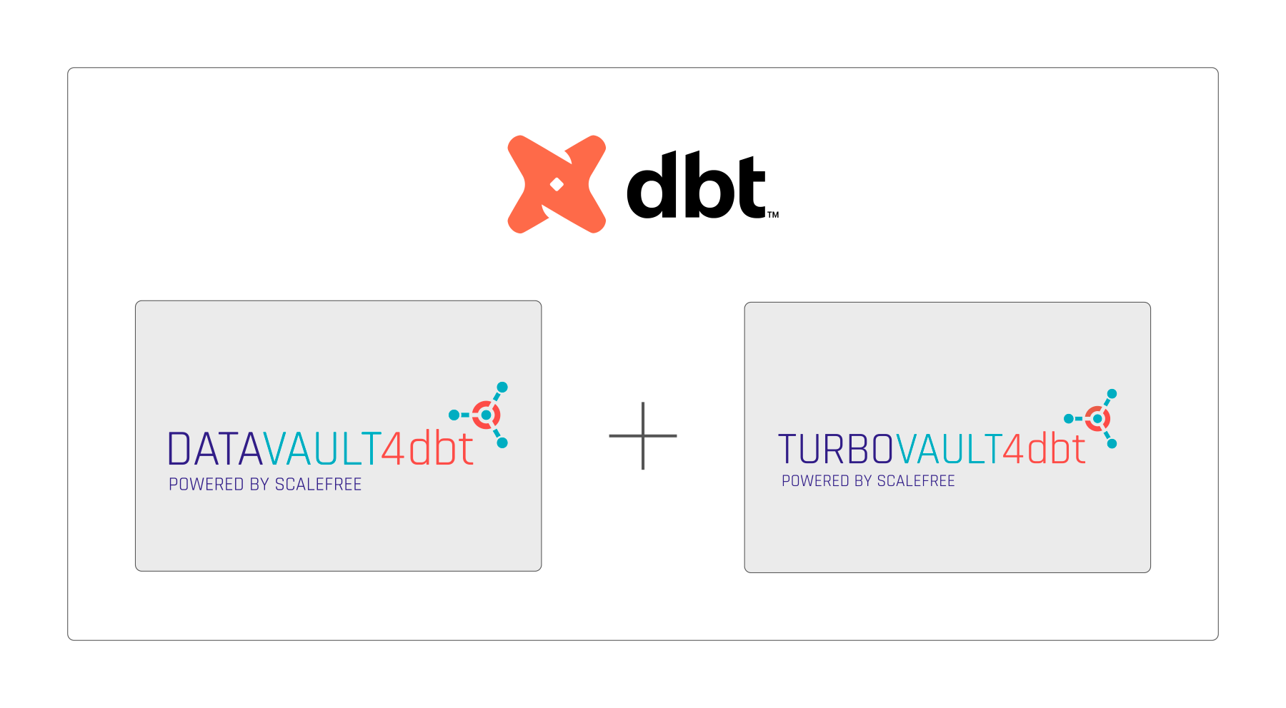 Data Management with dbt cloud, datavault4dbt, TurboVault4dbt