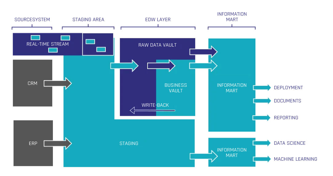 IT consulting in Business Intelligence