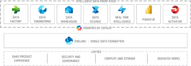 Intelligente Daten-Frontends