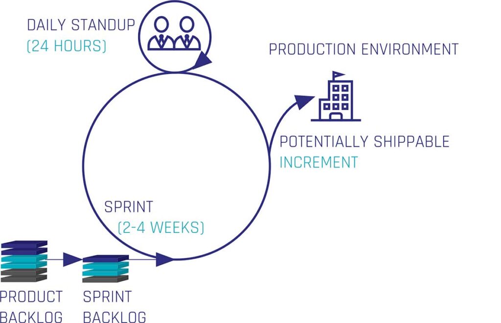 PRODUCTION ENVIRONMENT