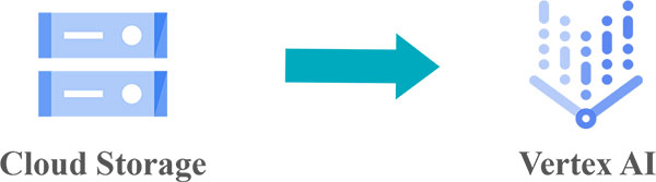 Chatbot RAG Data Preparation in Google