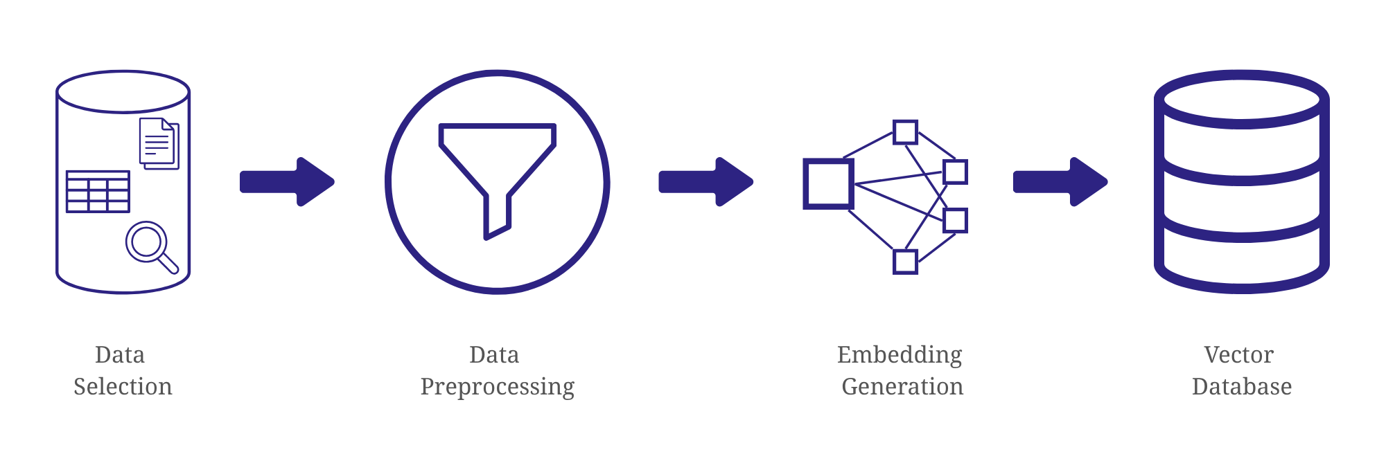 RAG Chatbot Architecture General Preparation Phase