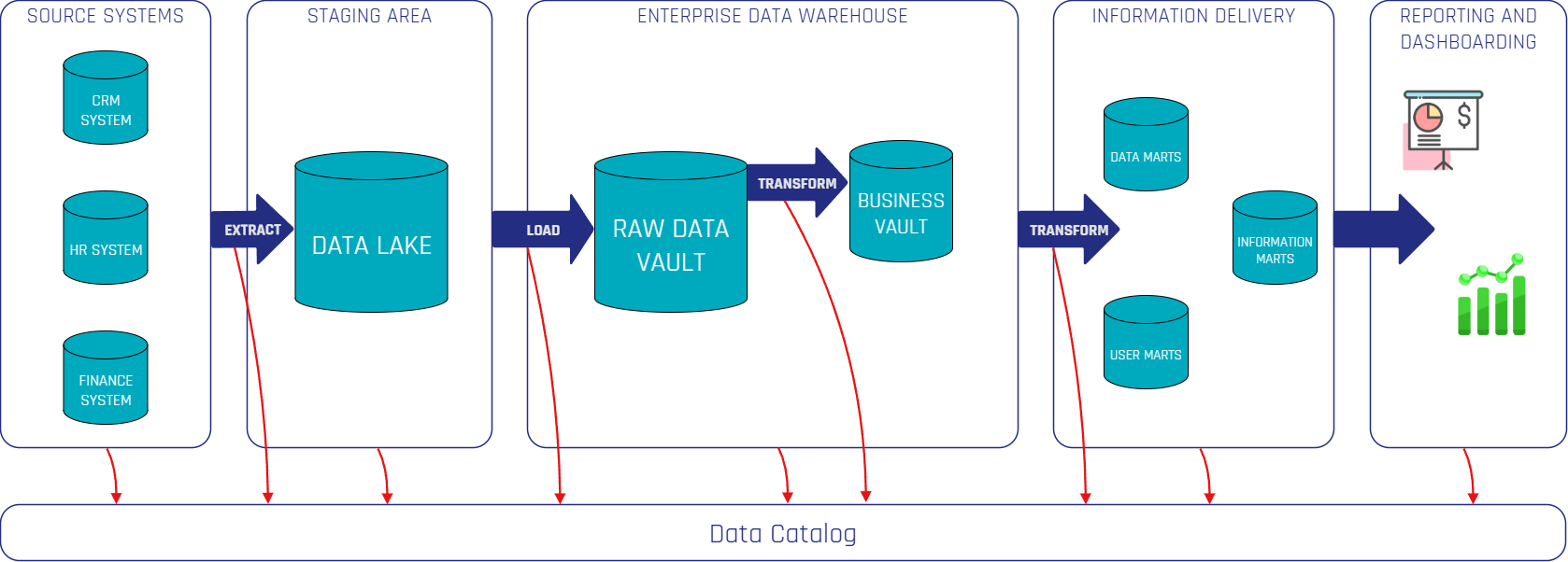 The Important Role of Data Catalogs in Modern Data Warehousing: A Practical Look at Datahub