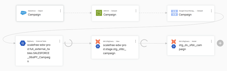 Internal Data Catalog Screenshot 2