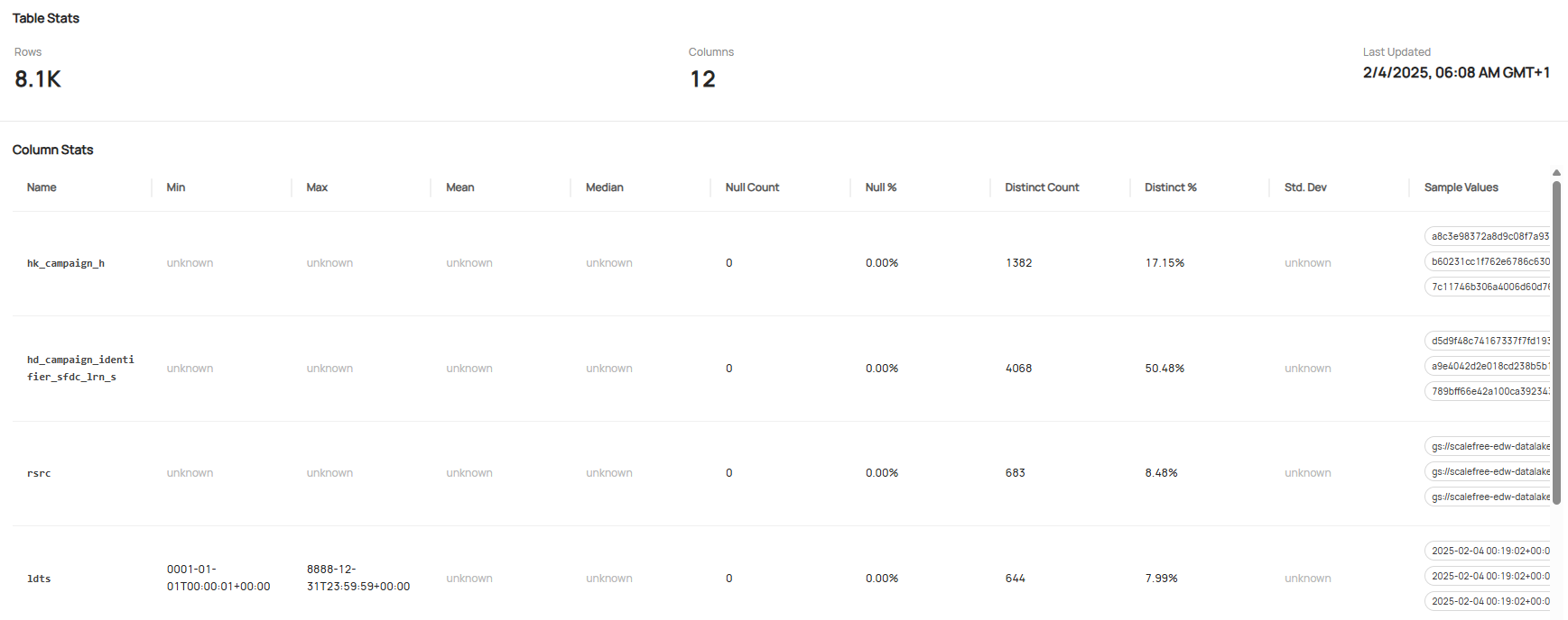 Internal Data Catalog Screenshot 4